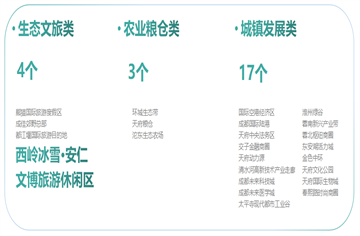 基于传承与创新的空间形态塑造路径探索——以西岭冰雪安仁文博旅游休闲区重点片区为例