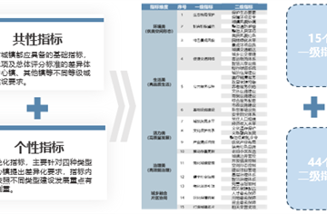 赋能成都市小城镇建设发展！市建筑院主编小城镇建设评价指标体系正式印发